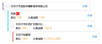 石河子市寶麗來攝影服務 定格時光，印刻美好